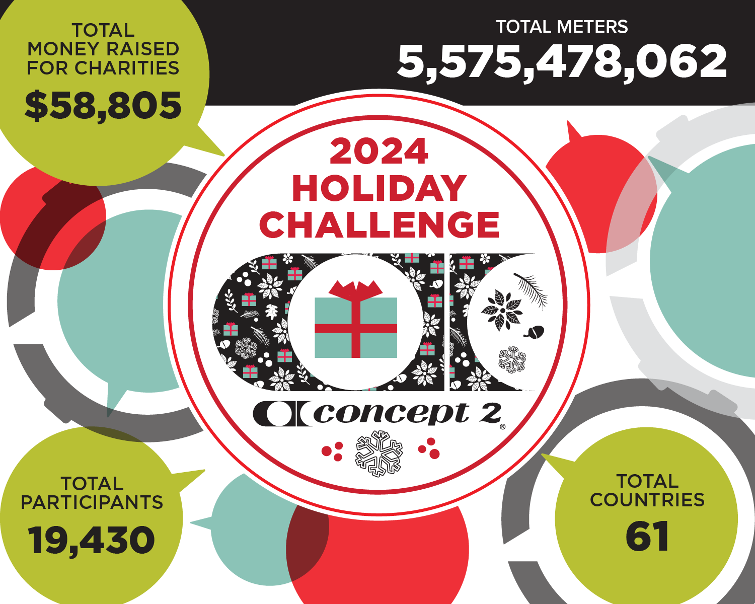 Holiday Challenge Infographic