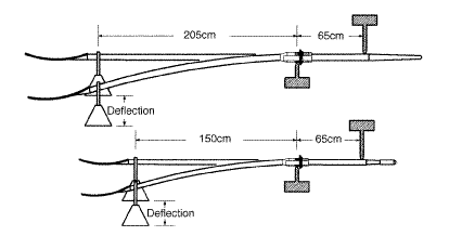 Demonstration of the deflection of oar when a weight is hung from the neck