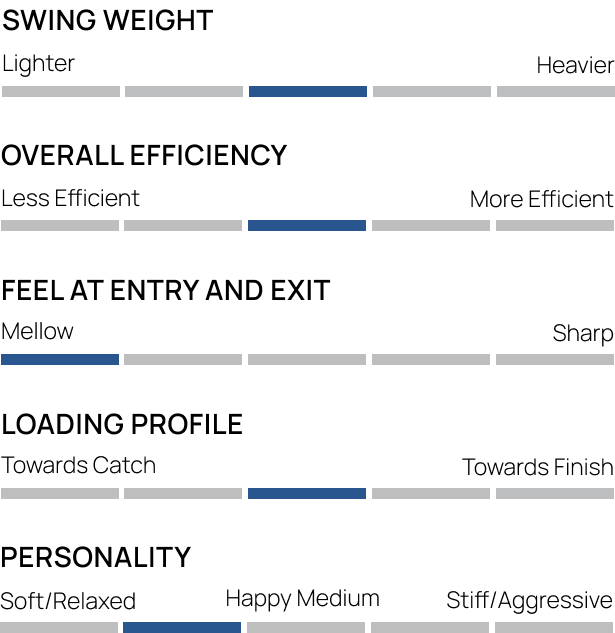 Loading Profile for Bantam